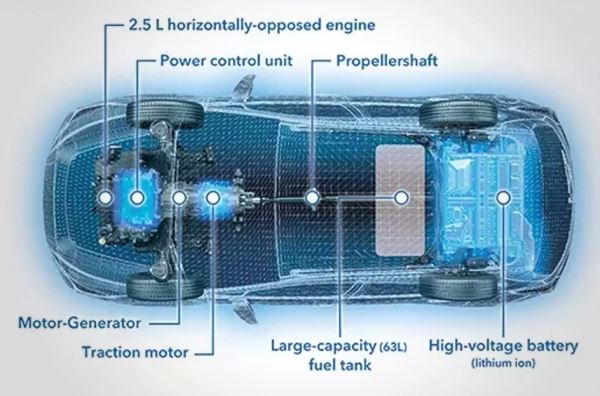 Subaru представила улучшенную гибридную систему на обновленном Crosstrek